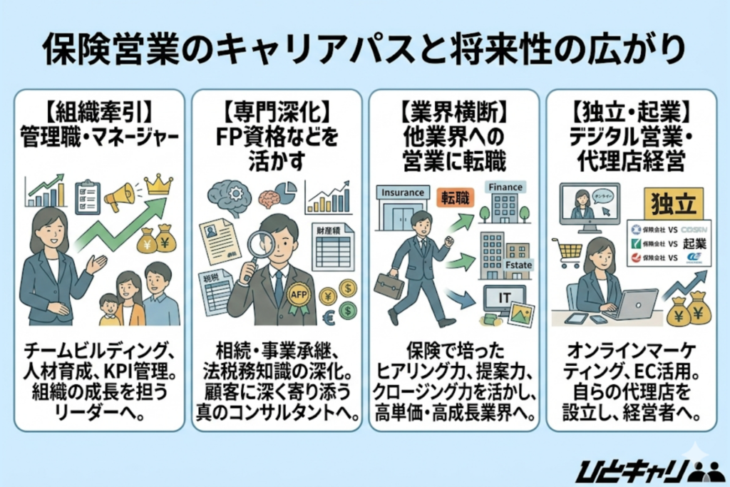 保険営業のキャリアパスと将来性の広がり