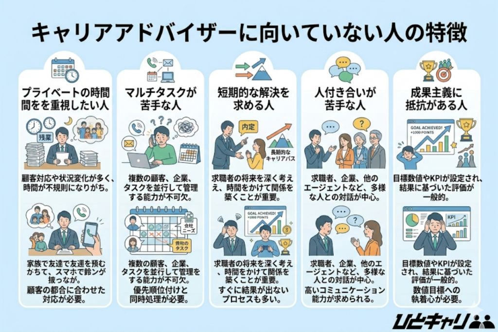 キャリアアドバイザーに向いていない人の特徴