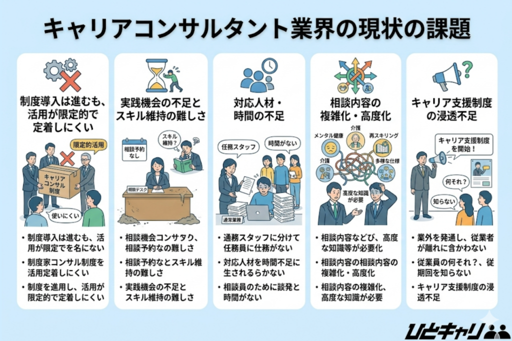 キャリアコンサルタント業界の現状の課題は？