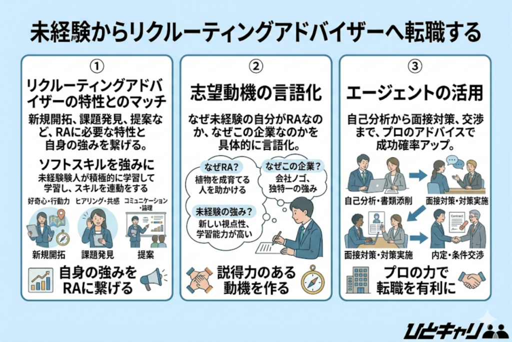 未経験からリクルーティングアドバイザーへ転職する