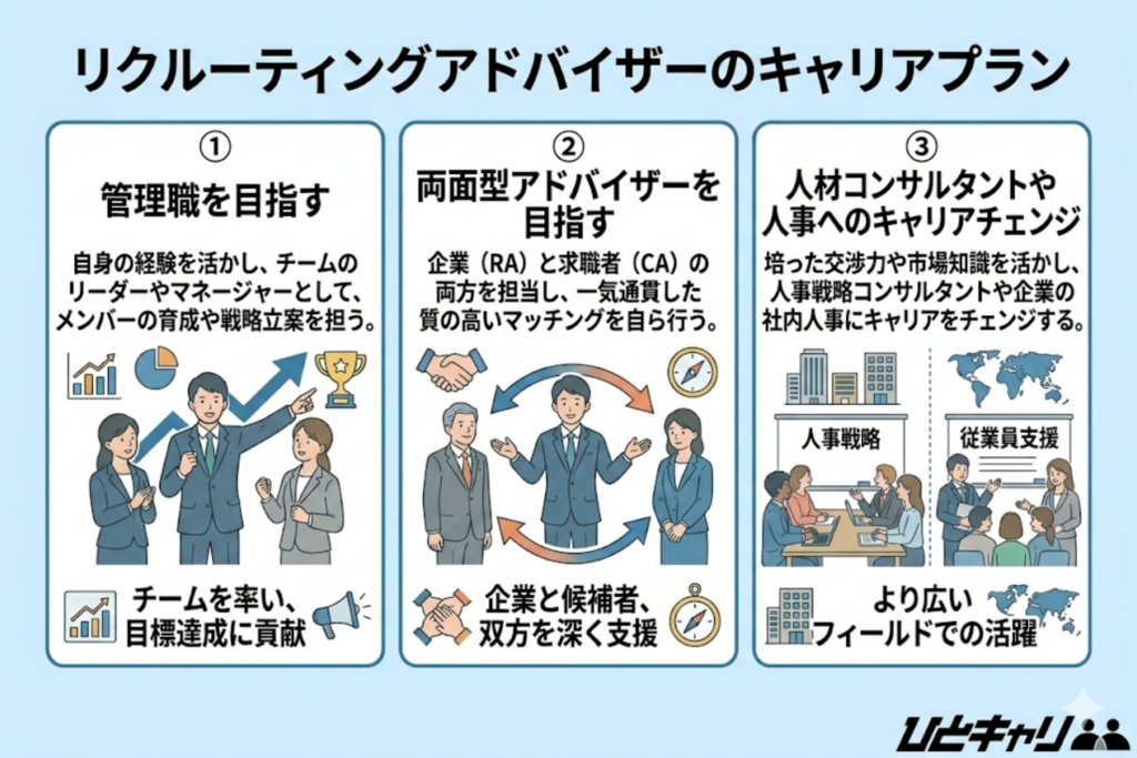 リクルーティングアドバイザーのキャリアプラン