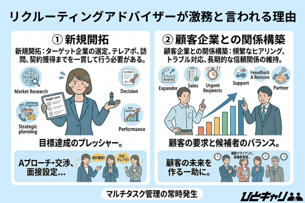 リクルーティングアドバイザーが激務と言われる理由
