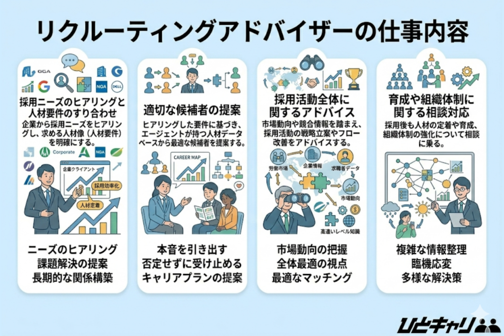 リクルーティングアドバイザーの仕事内容