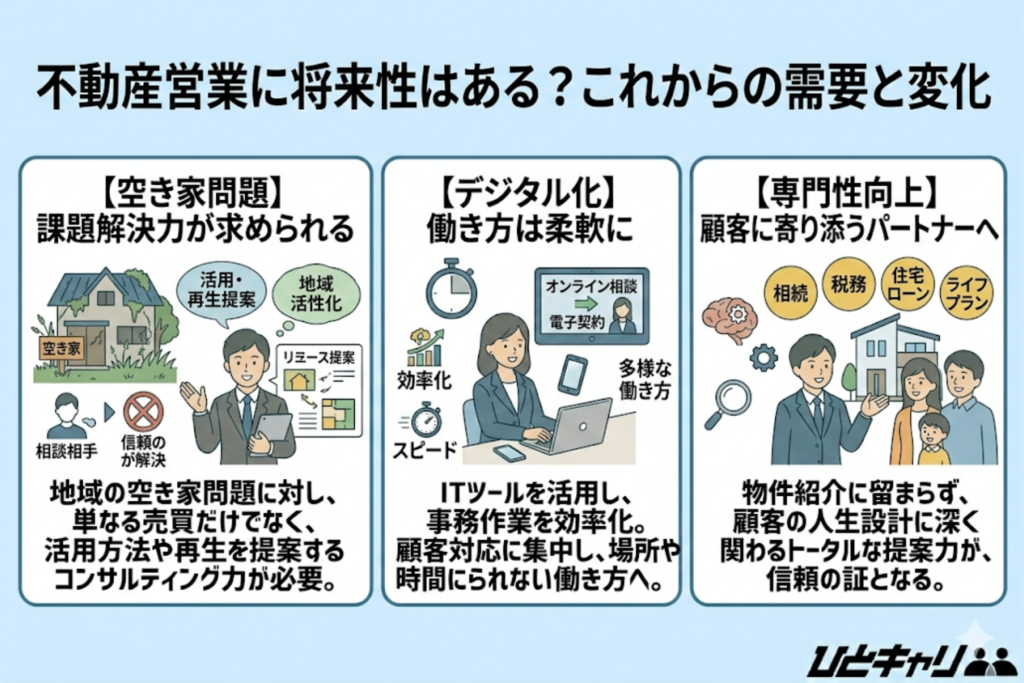 不動産営業に将来性はある？これからの需要と変化