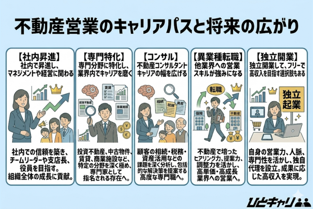 不動産営業のキャリアパスと将来の広がり