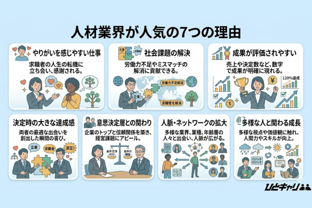 人材業界が人気の7つの理由