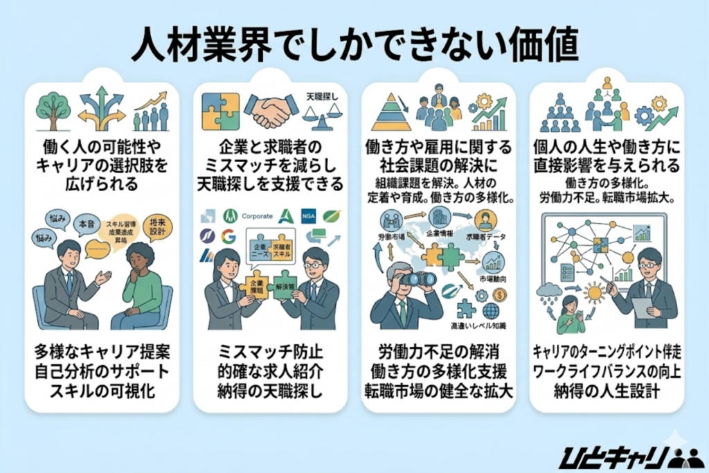 人材業界でしかできない価値