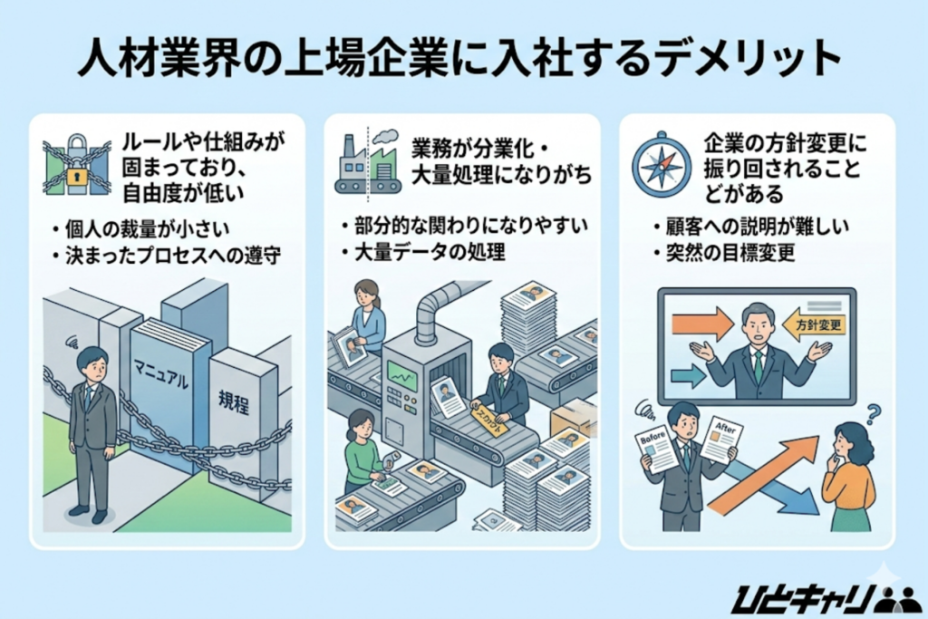 人材業界の上場企業に入社するデメリット