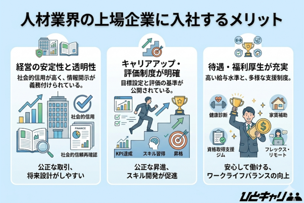 人材業界の上場企業に入社するメリット