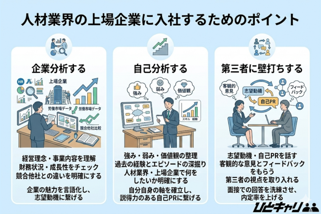 人材業界の上場企業に入社するためのポイント