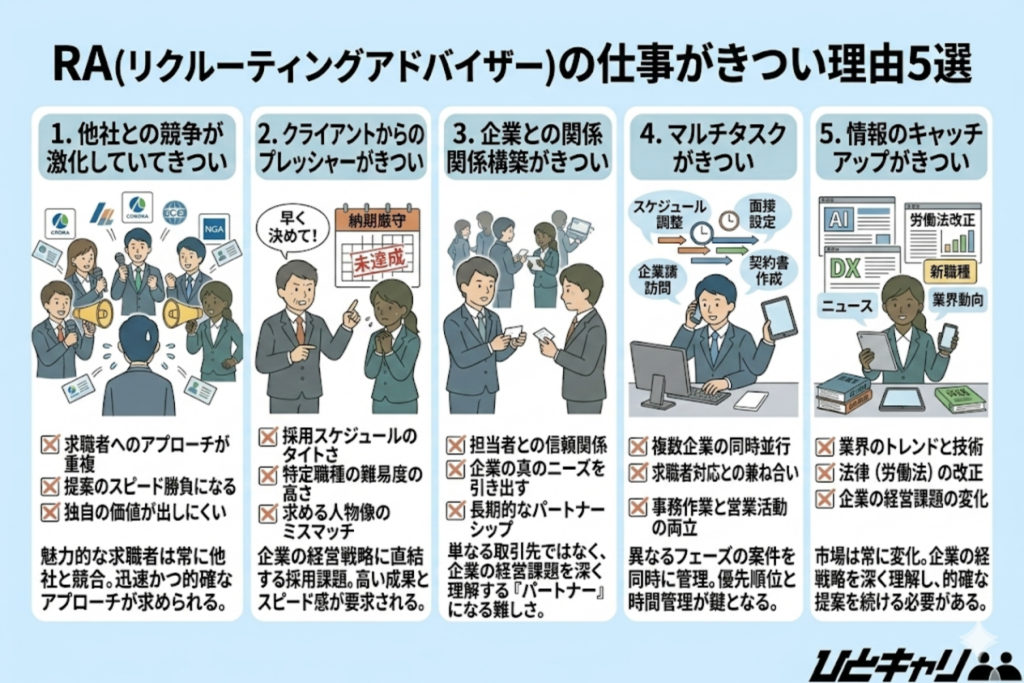 RA(リクルーティングアドバイザー)の仕事がきつい理由5選