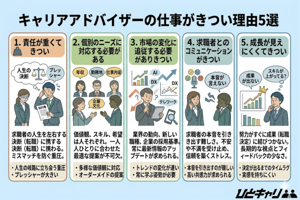 CA(キャリアアドバイザー)の仕事がきつい理由5選