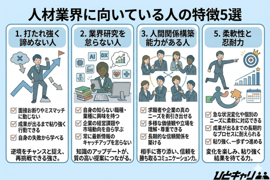 人材業界に向いている人の特徴