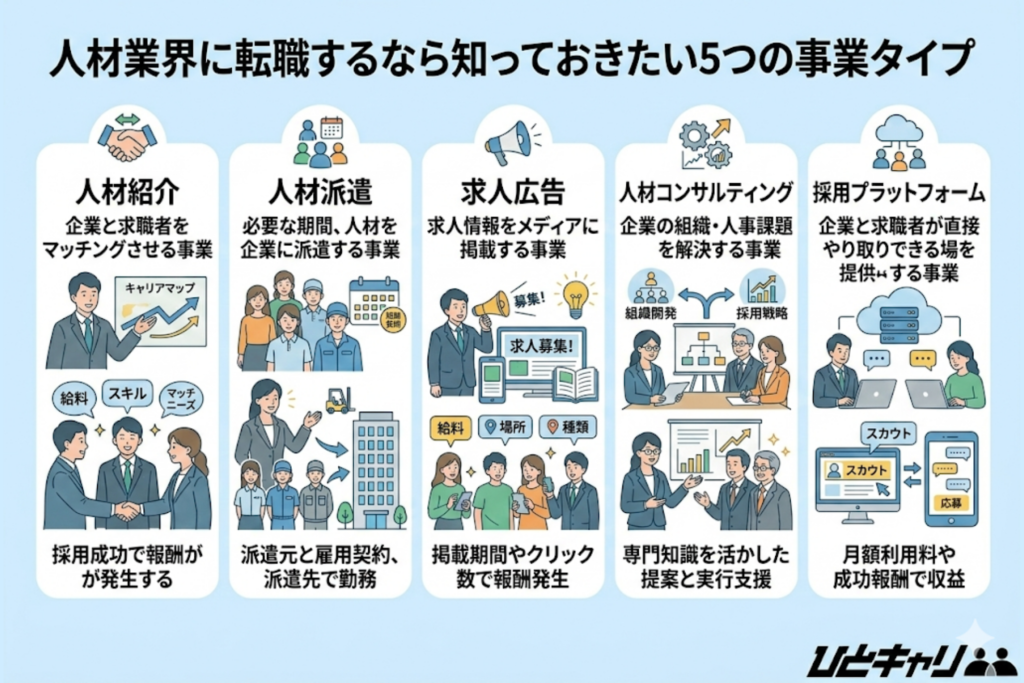 人材業界に転職するなら知っておきたい5つの事業タイプ