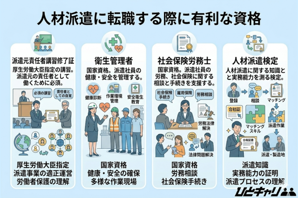 人材派遣に転職する際に有利な資格