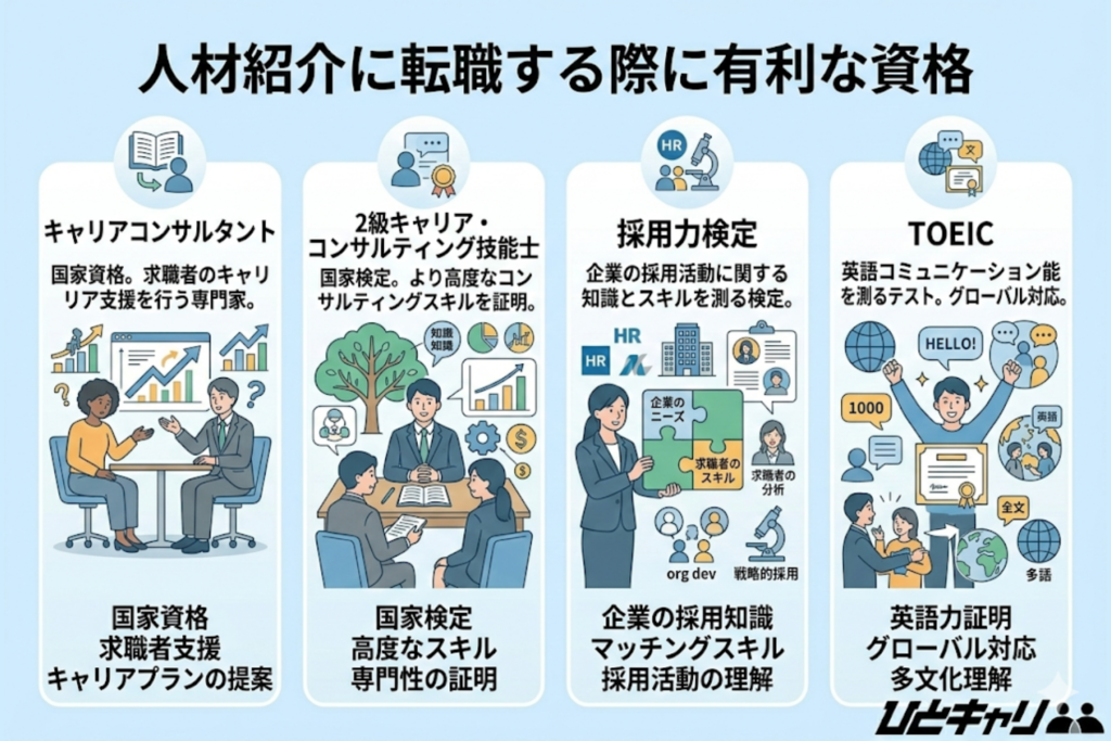 人材紹介に転職する際に有利な資格