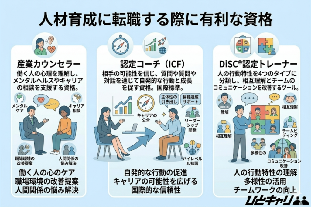 人材育成に転職する際に有利な資格