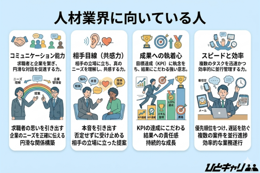 人材業界に向いている人