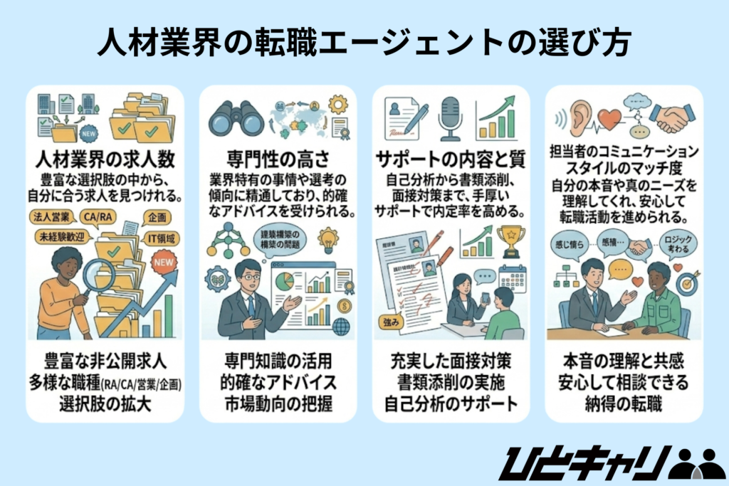 人材業界特化の転職エージェントの選び方