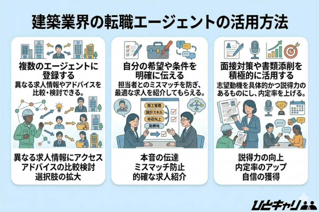 建築業界の転職エージェントの活用方法