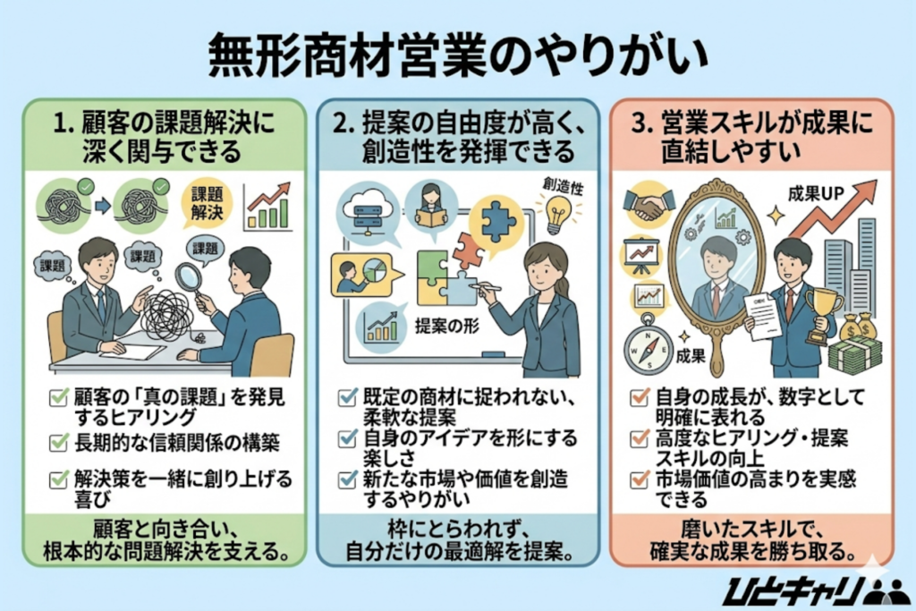 無形商材営業のやりがい