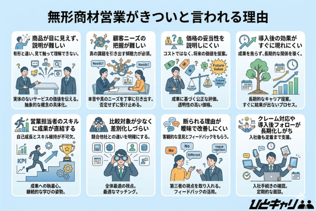 無形商材営業がきついと言われる理由