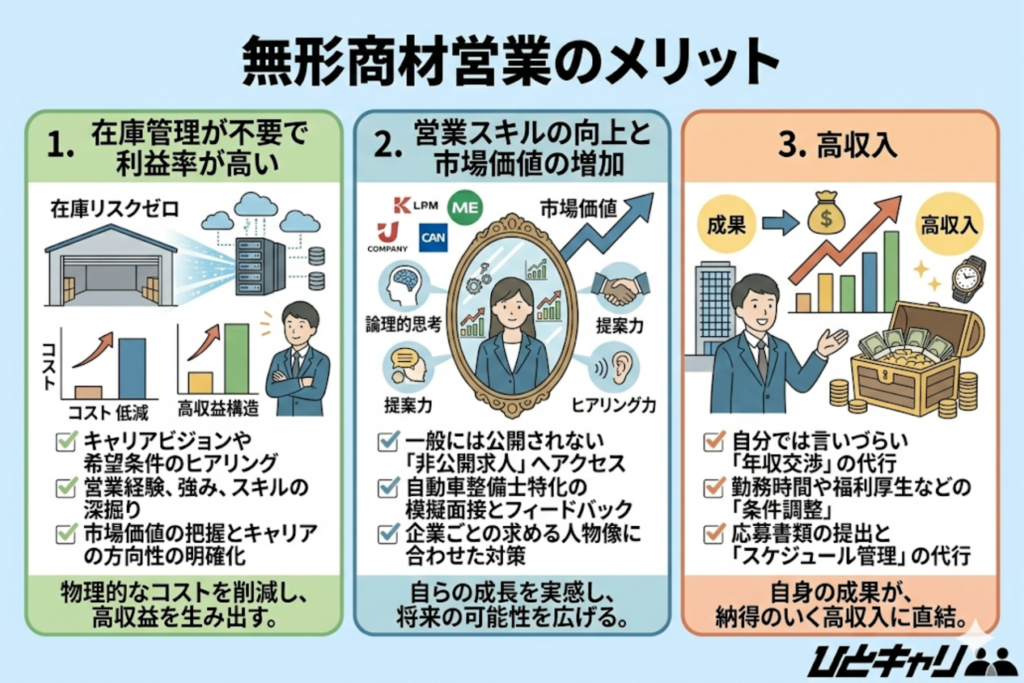 無形商材営業のメリット
