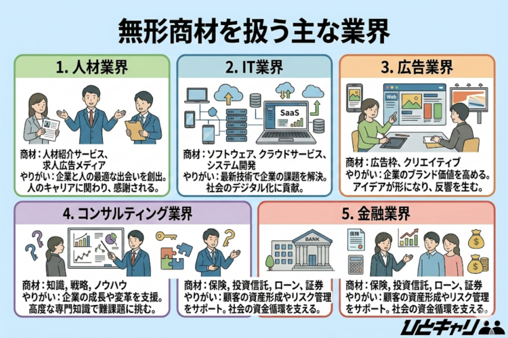 無形商材を扱う主な業界