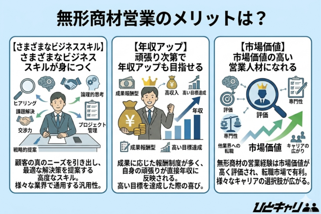 無形商材営業のメリットは？