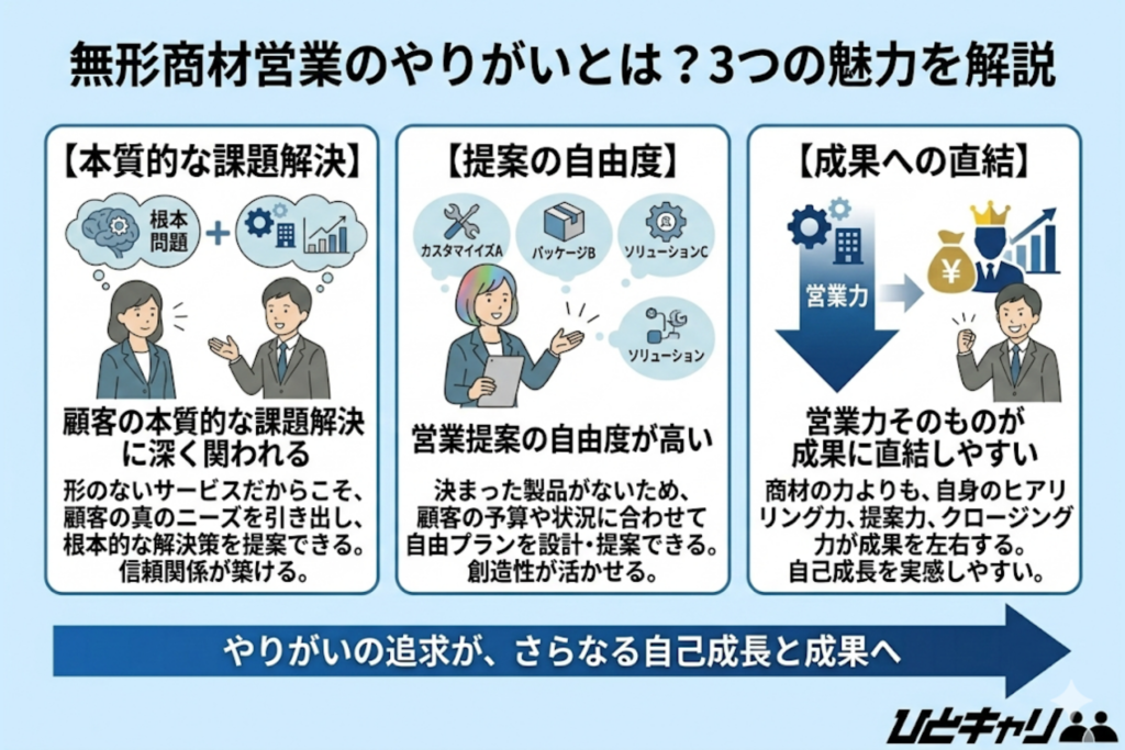 無形商材営業のやりがいとは？3つの魅力を解説