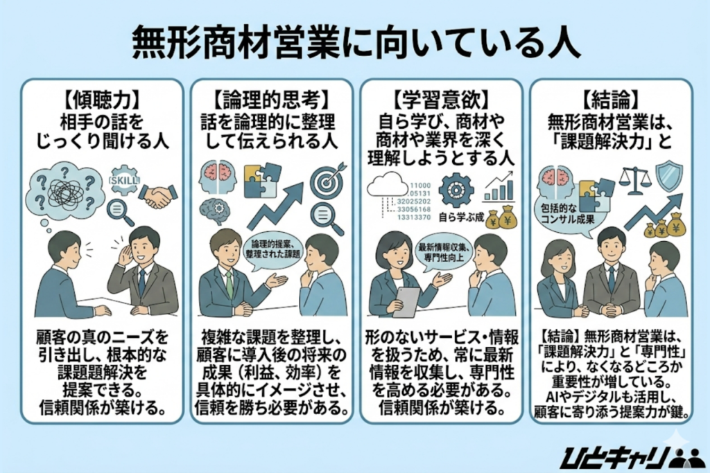 無形商材営業に向いている人
