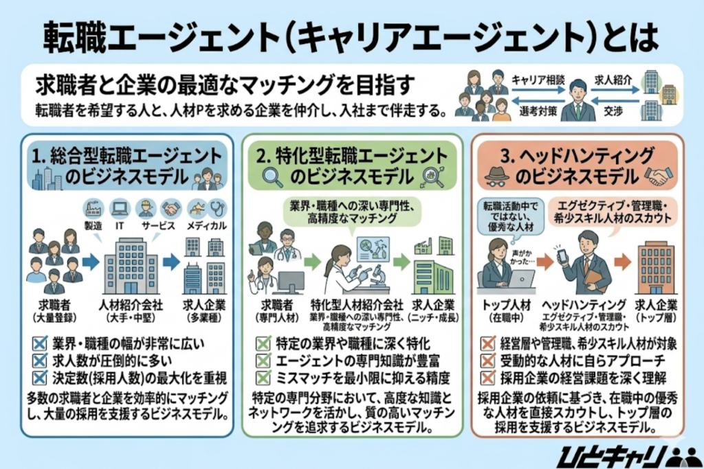 転職エージェントとは