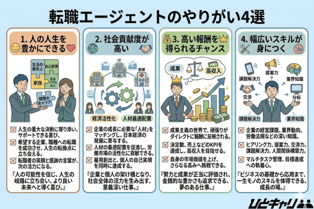 転職エージェントのやりがい